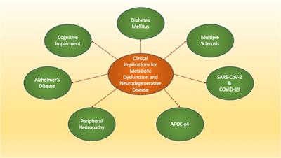 The impact of aging and oxidative stress in metabolic and nervous system disorders: programmed cell death and molecular signal transduction crosstalk